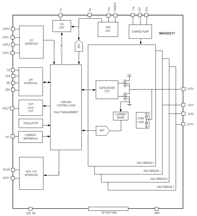 Block Diagram - Analog Devices Inc. MAX22217 Solenoid Drivers